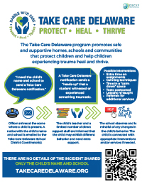 Take Care Delaware poster - English